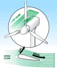 Turbine Aerodynamics