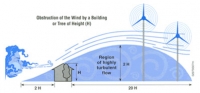 Building Obstructing Wind Building Obstructing Wind