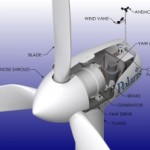 100 kW Wind Turbine